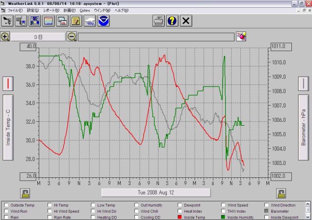 ウェザーリンク(WeatherLink)のアップグレード情報 ウェザーリンク(WeatherLink)のアップグレード情報