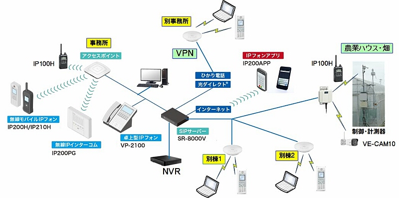 【ラッピング不可】 IP電話システム その他