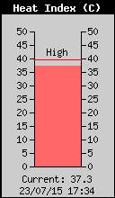 HeatIndex.gif