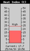 HeatIndex.gif