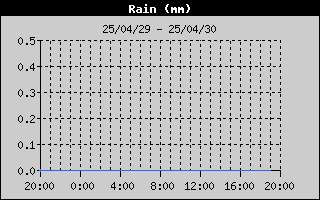 RainHistory.gif