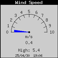 WindSpeed.gif